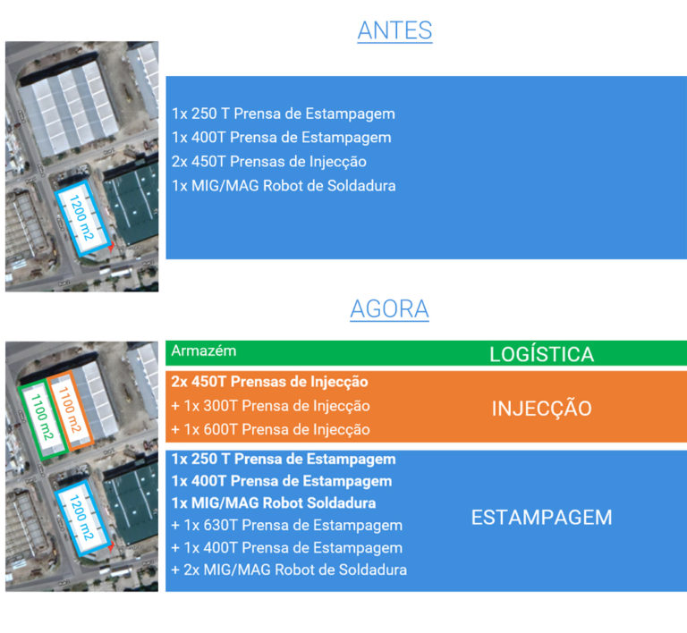 Expansão Fábrica Toolpresse-TJ